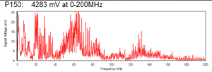 Frequency Domain