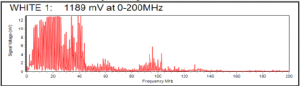 Frequency Domain